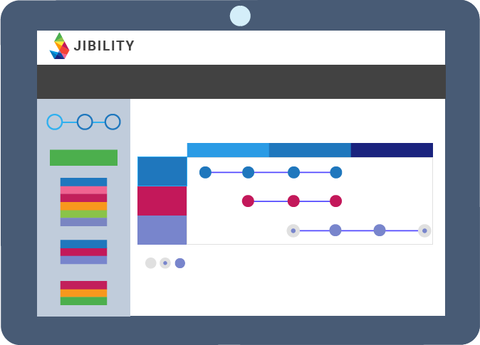 Jibility strategic roadmap tool