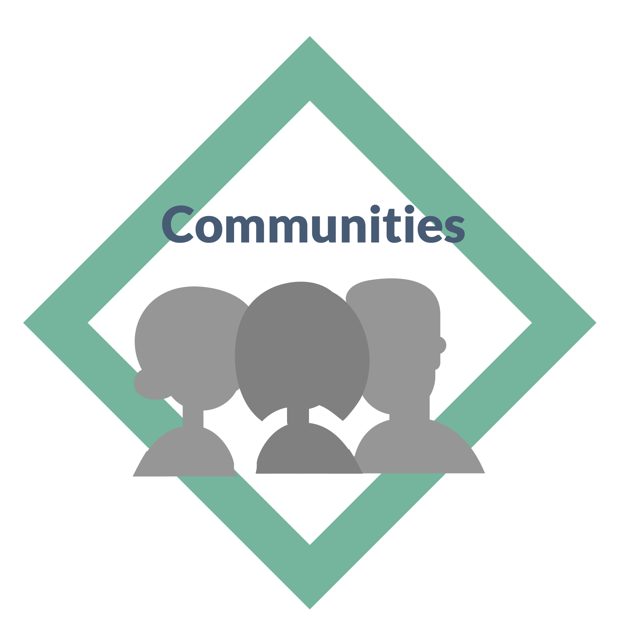 Communities - learning together
